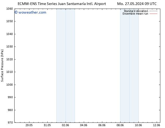 Surface pressure ECMWFTS Mo 03.06.2024 09 UTC