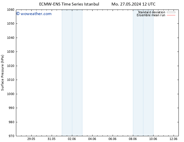 Surface pressure ECMWFTS Th 06.06.2024 12 UTC