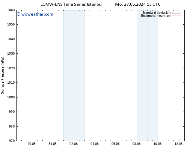 Surface pressure ECMWFTS Mo 03.06.2024 13 UTC