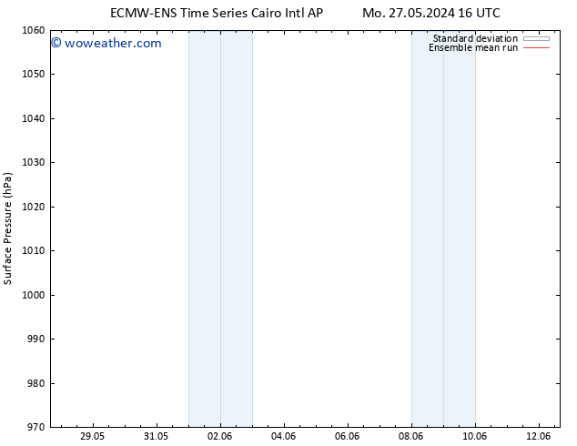 Surface pressure ECMWFTS Sa 01.06.2024 16 UTC