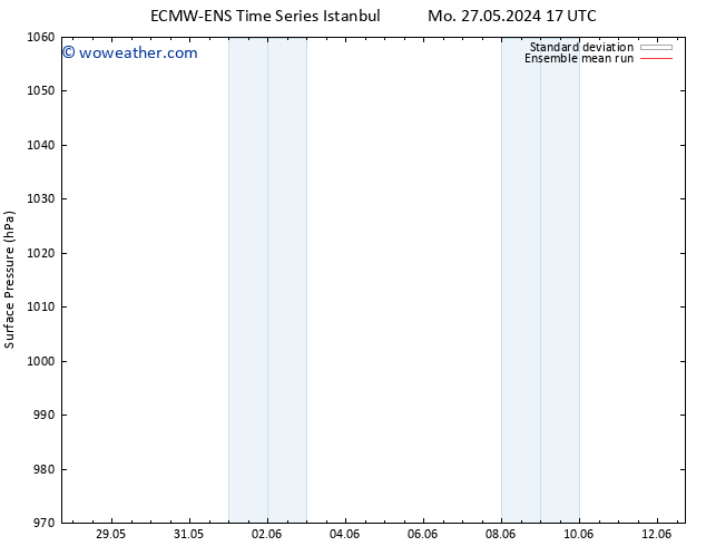 Surface pressure ECMWFTS Fr 31.05.2024 17 UTC