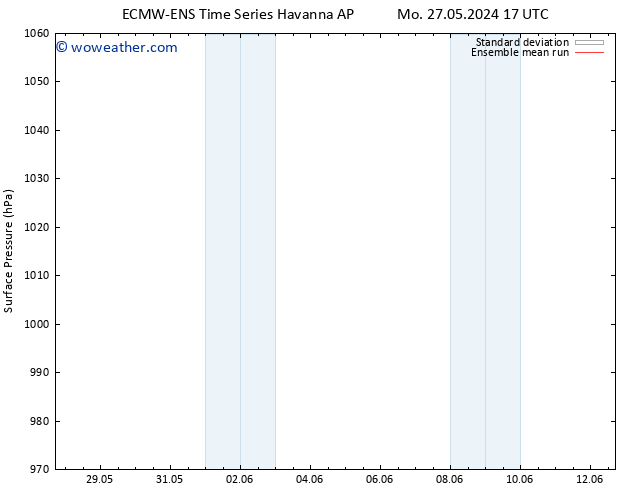 Surface pressure ECMWFTS Th 30.05.2024 17 UTC