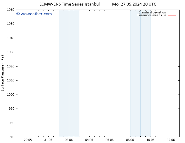 Surface pressure ECMWFTS Th 30.05.2024 20 UTC