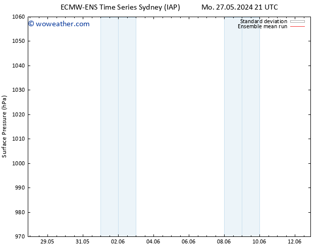 Surface pressure ECMWFTS Fr 31.05.2024 21 UTC