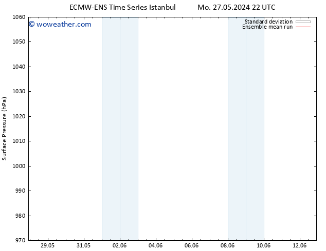 Surface pressure ECMWFTS Th 06.06.2024 22 UTC