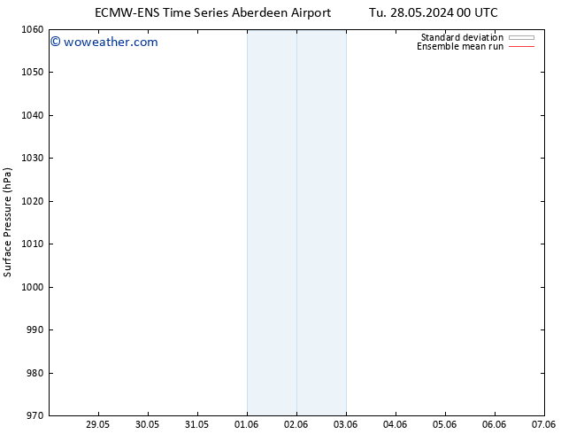 Surface pressure ECMWFTS Su 02.06.2024 00 UTC