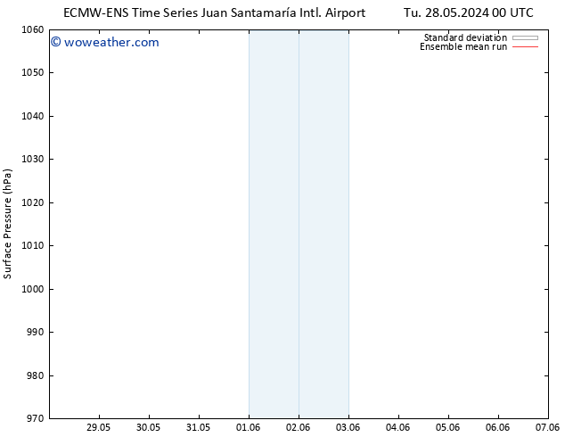 Surface pressure ECMWFTS We 29.05.2024 00 UTC