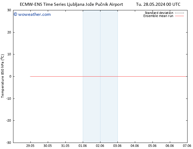 Temp. 850 hPa ECMWFTS We 29.05.2024 00 UTC