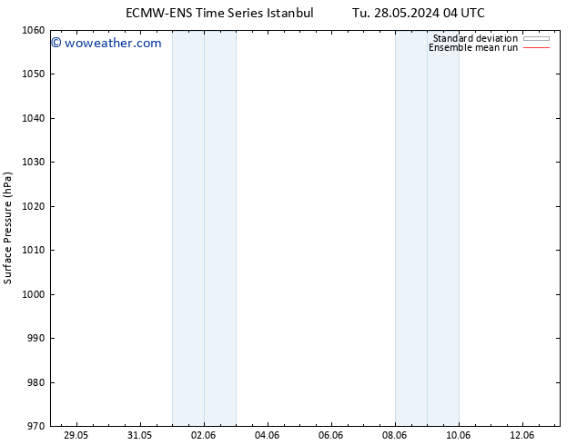 Surface pressure ECMWFTS Th 30.05.2024 04 UTC