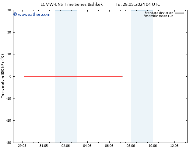 Temp. 850 hPa ECMWFTS We 05.06.2024 04 UTC