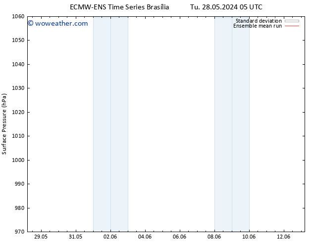 Surface pressure ECMWFTS Th 30.05.2024 05 UTC