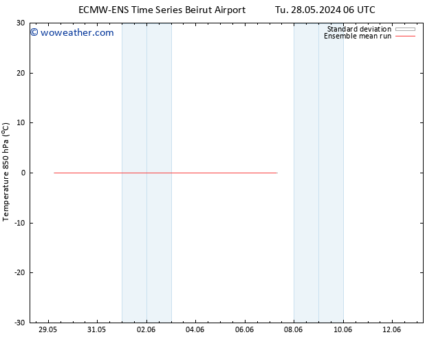 Temp. 850 hPa ECMWFTS We 05.06.2024 06 UTC