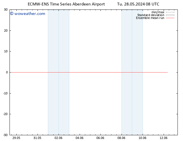 Temp. 850 hPa ECMWFTS We 29.05.2024 08 UTC
