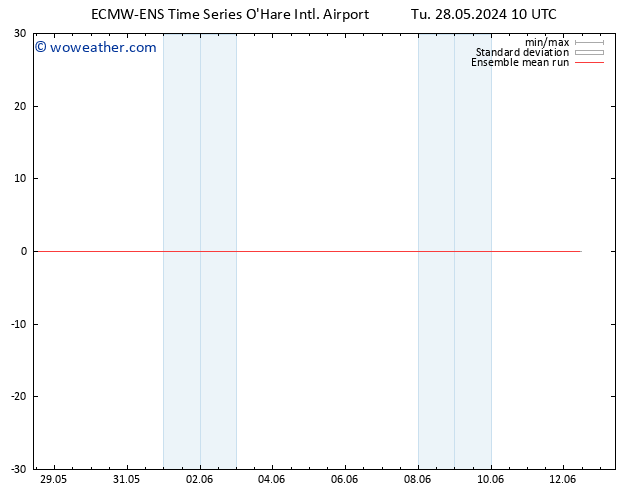 Temp. 850 hPa ECMWFTS We 29.05.2024 10 UTC