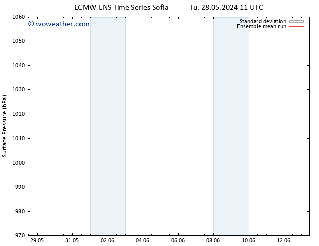 Surface pressure ECMWFTS Th 06.06.2024 11 UTC