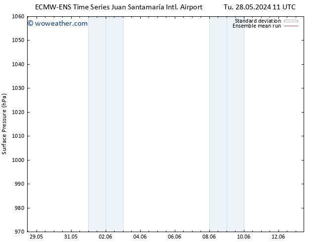 Surface pressure ECMWFTS Fr 31.05.2024 11 UTC