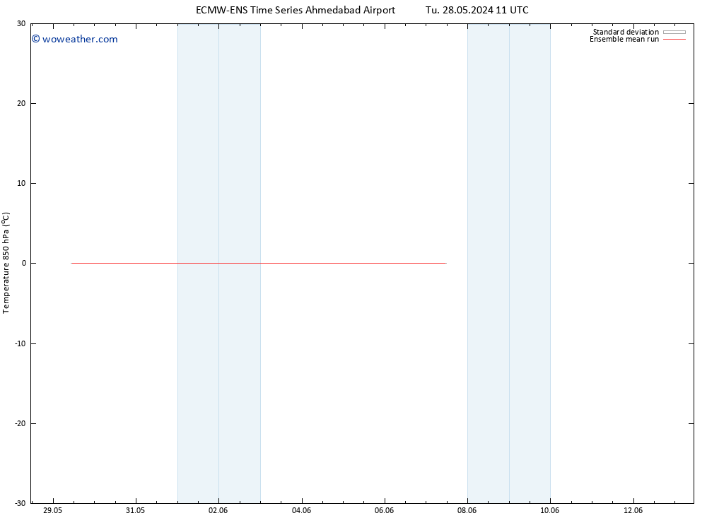 Temp. 850 hPa ECMWFTS We 29.05.2024 11 UTC