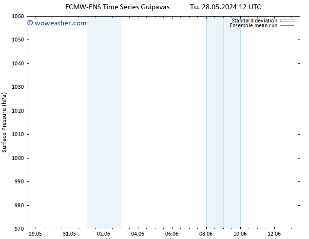 Surface pressure ECMWFTS Tu 04.06.2024 12 UTC