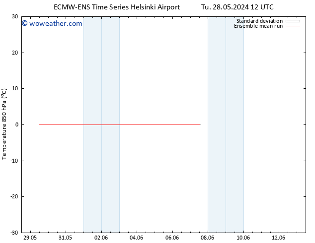 Temp. 850 hPa ECMWFTS Tu 04.06.2024 12 UTC