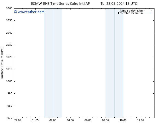 Surface pressure ECMWFTS Th 30.05.2024 13 UTC