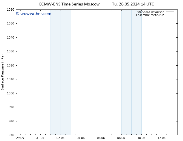 Surface pressure ECMWFTS Th 06.06.2024 14 UTC