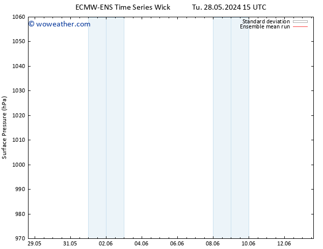 Surface pressure ECMWFTS Th 06.06.2024 15 UTC