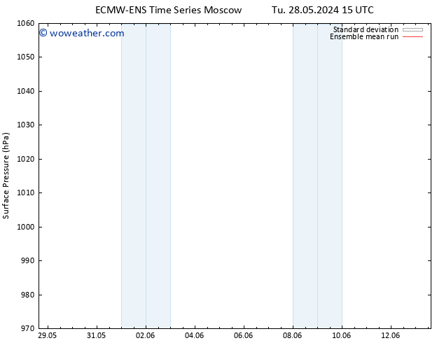 Surface pressure ECMWFTS We 29.05.2024 15 UTC