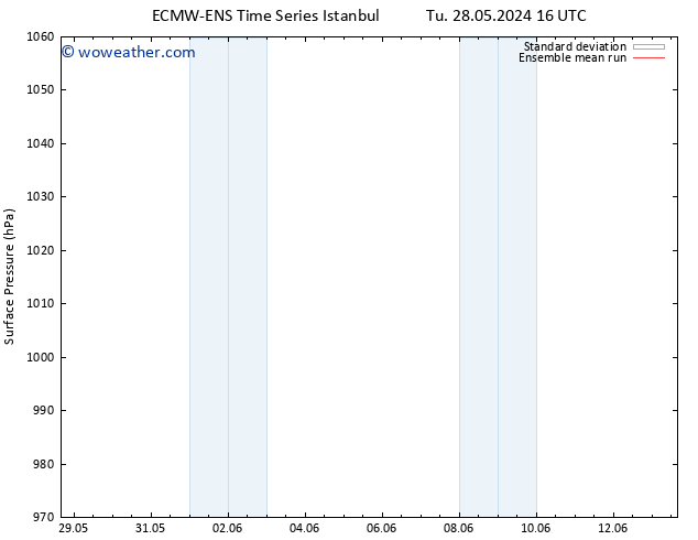 Surface pressure ECMWFTS Tu 04.06.2024 16 UTC