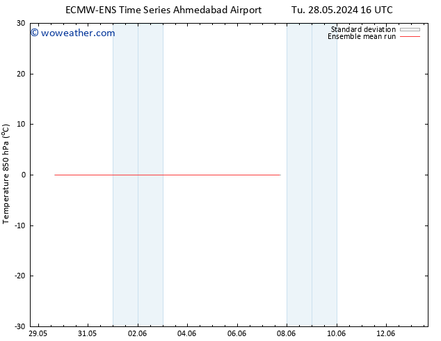 Temp. 850 hPa ECMWFTS We 29.05.2024 16 UTC