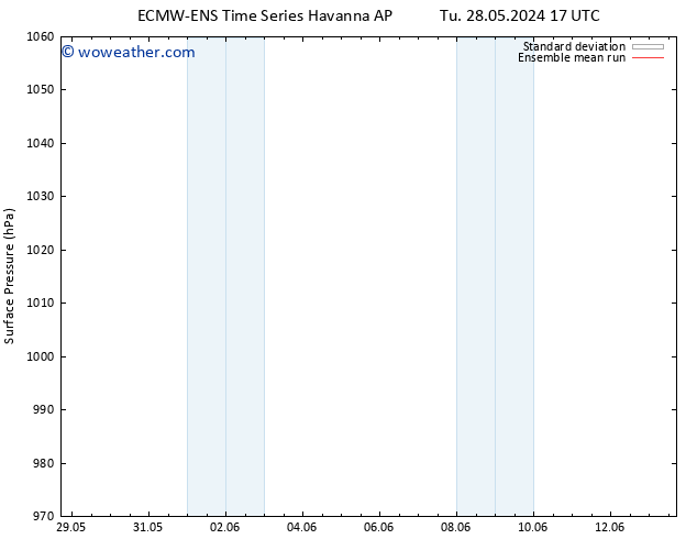 Surface pressure ECMWFTS Fr 31.05.2024 17 UTC