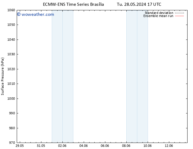 Surface pressure ECMWFTS We 29.05.2024 17 UTC