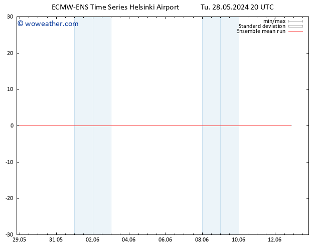 Temp. 850 hPa ECMWFTS We 29.05.2024 20 UTC