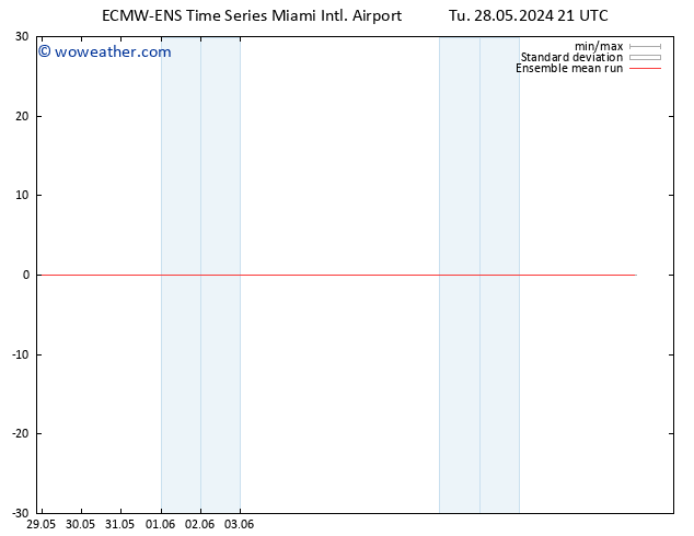 Temp. 850 hPa ECMWFTS We 29.05.2024 21 UTC