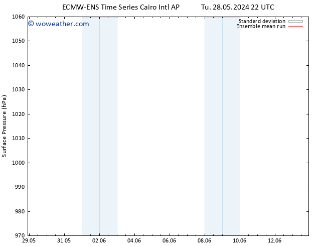 Surface pressure ECMWFTS Th 30.05.2024 22 UTC