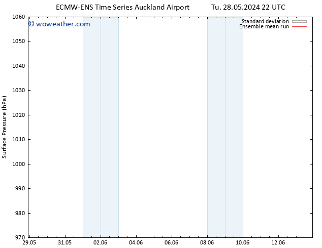 Surface pressure ECMWFTS We 05.06.2024 22 UTC