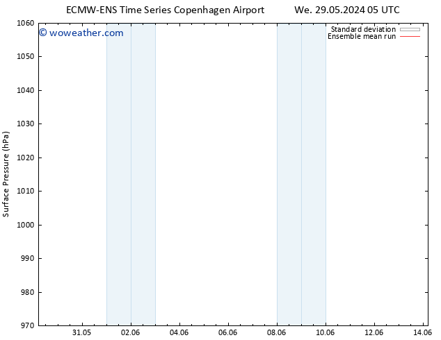 Surface pressure ECMWFTS Fr 31.05.2024 05 UTC