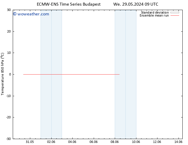 Temp. 850 hPa ECMWFTS Th 06.06.2024 09 UTC