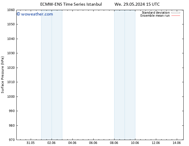 Surface pressure ECMWFTS Th 30.05.2024 15 UTC