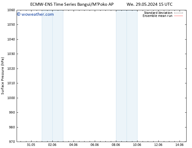 Surface pressure ECMWFTS Sa 08.06.2024 15 UTC