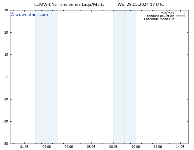 Temp. 850 hPa ECMWFTS Th 30.05.2024 17 UTC