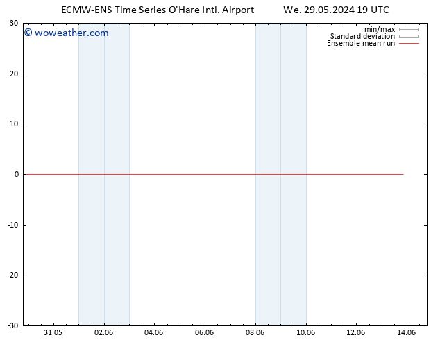 Temp. 850 hPa ECMWFTS Th 30.05.2024 19 UTC