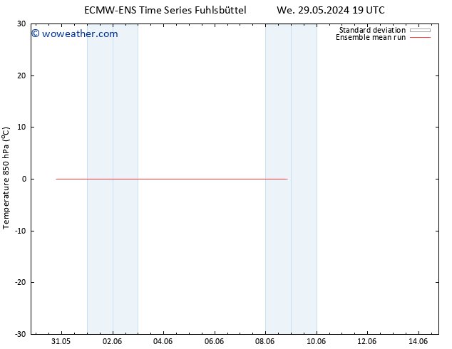 Temp. 850 hPa ECMWFTS Fr 31.05.2024 19 UTC