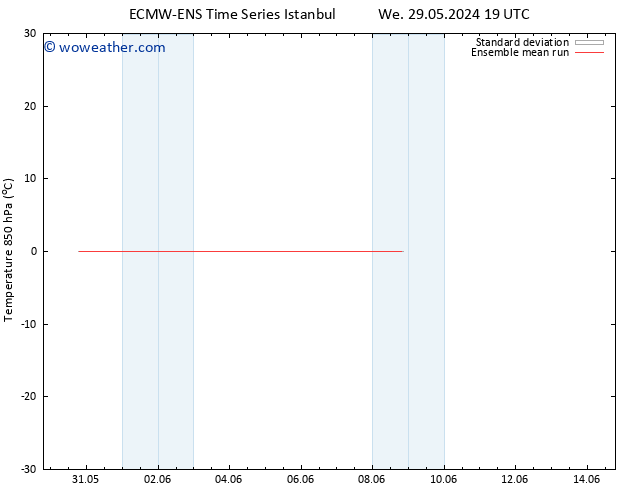 Temp. 850 hPa ECMWFTS Mo 03.06.2024 19 UTC