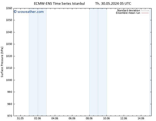 Surface pressure ECMWFTS Tu 04.06.2024 05 UTC