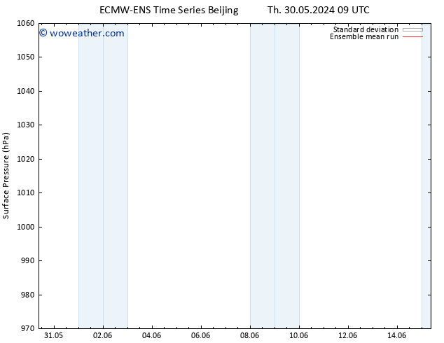 Surface pressure ECMWFTS Sa 01.06.2024 09 UTC