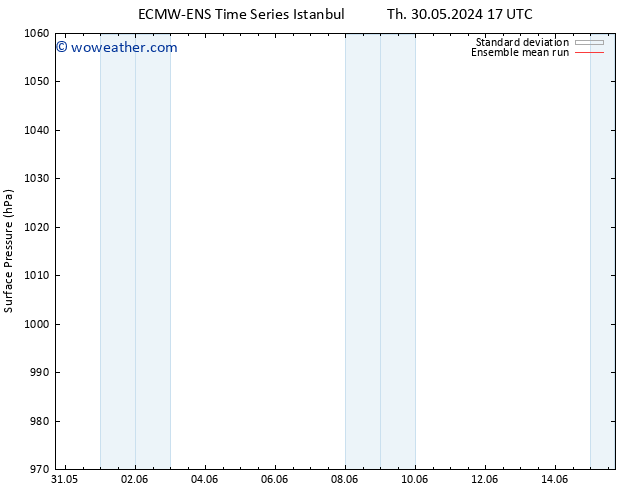 Surface pressure ECMWFTS Fr 07.06.2024 17 UTC