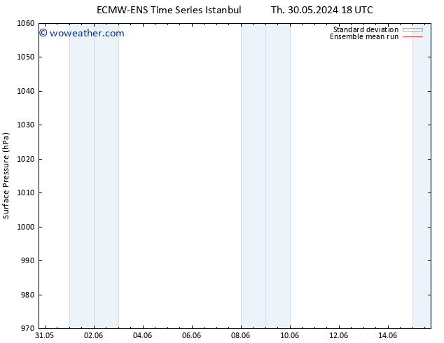 Surface pressure ECMWFTS Fr 31.05.2024 18 UTC