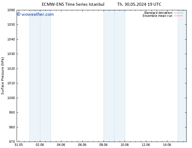 Surface pressure ECMWFTS Su 09.06.2024 19 UTC