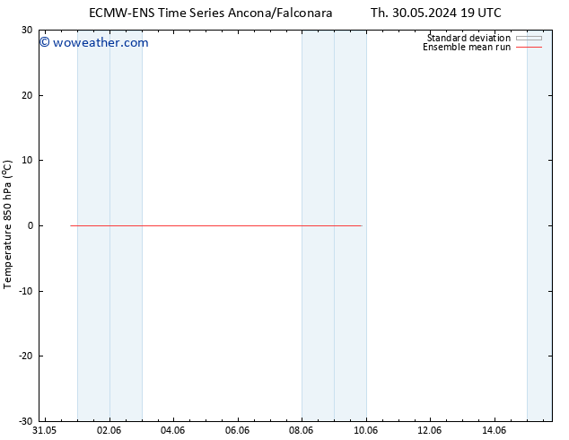 Temp. 850 hPa ECMWFTS Th 06.06.2024 19 UTC