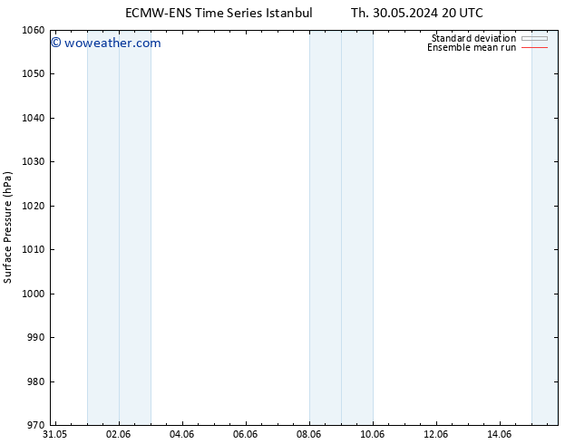 Surface pressure ECMWFTS Mo 03.06.2024 20 UTC